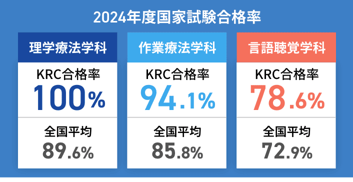 合格率99.9%